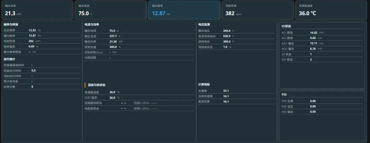 变频器实时运行数据界面